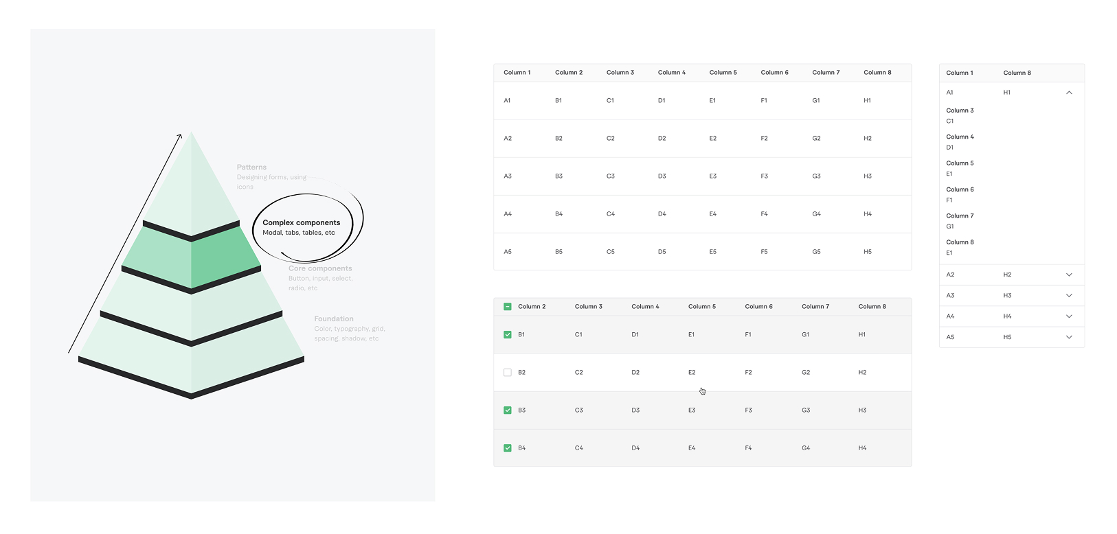 Penta — Complex components: table and data grid variants