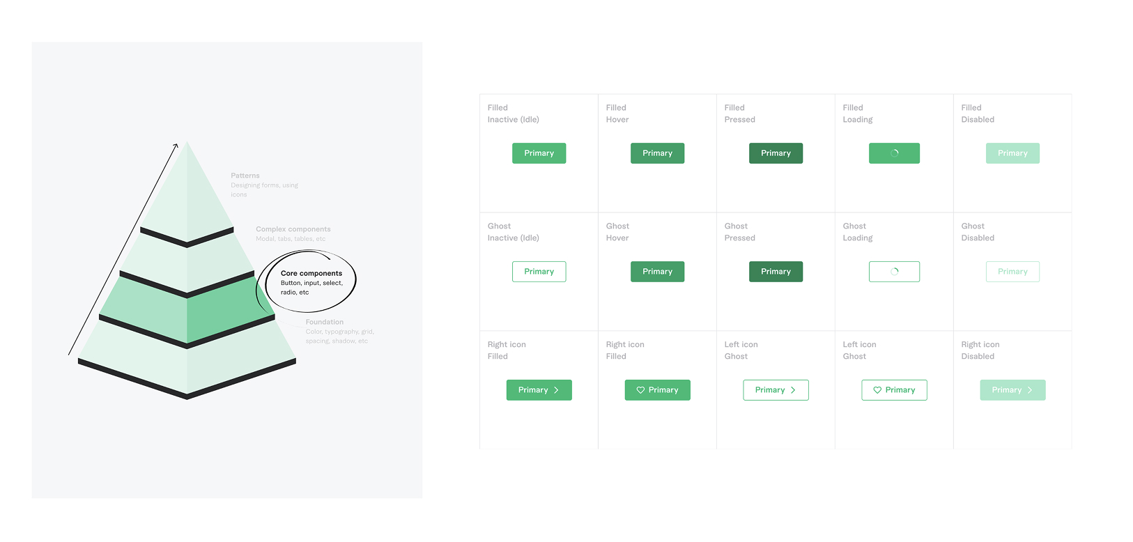Penta — Core components: button states and variants