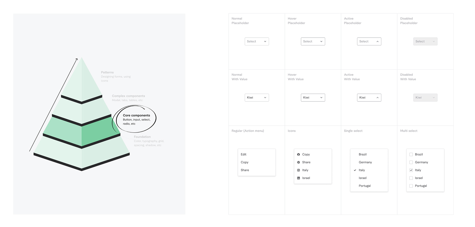 Penta — Core components: select and dropdown variants