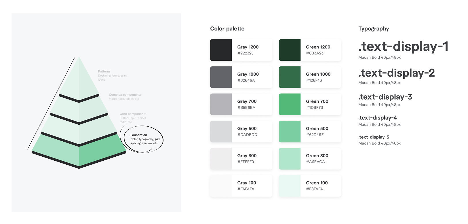 Penta — Foundation layer: color palette, typography, grid, spacing, and shadow tokens