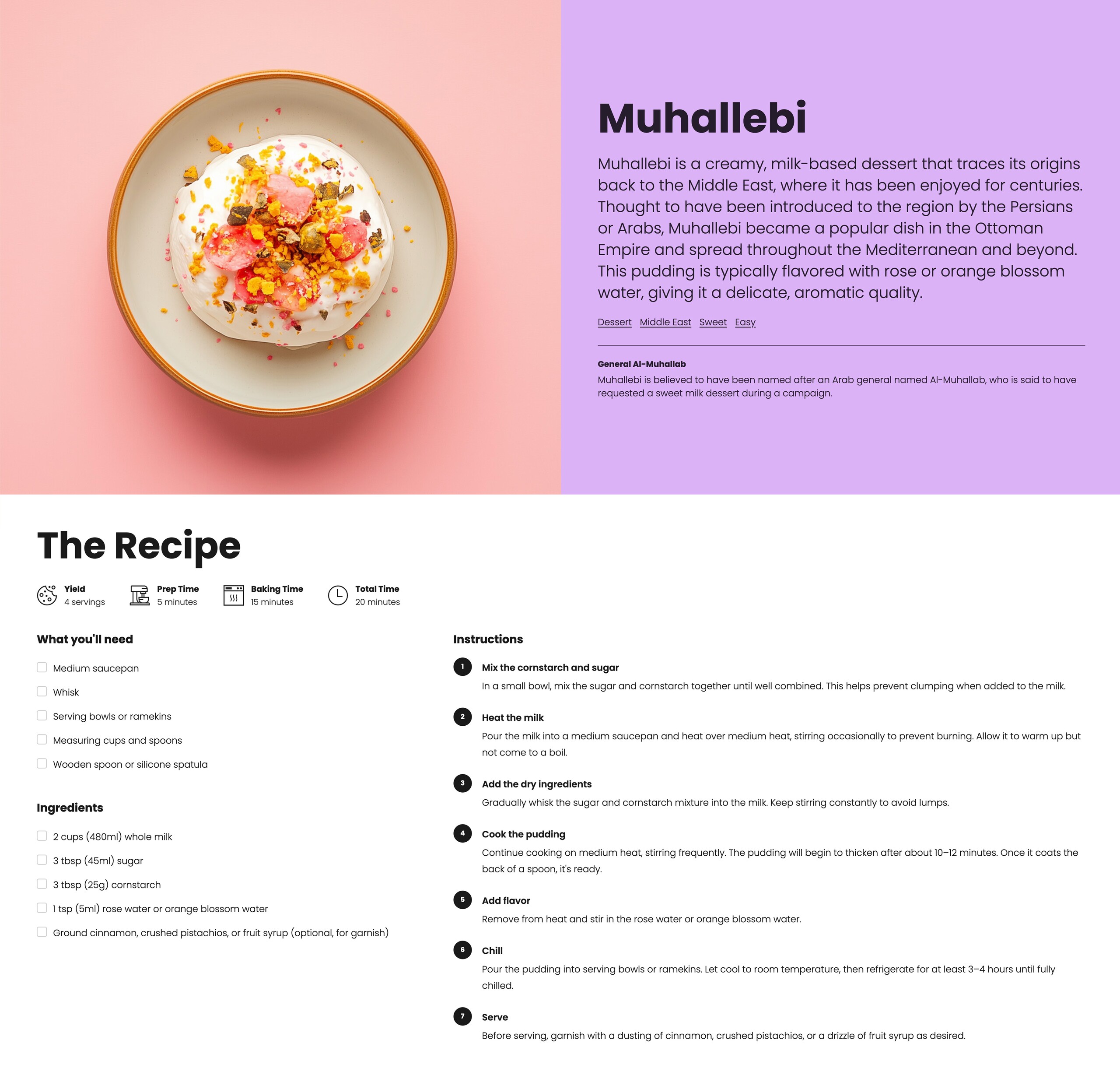 Sweet/Salty recipe page